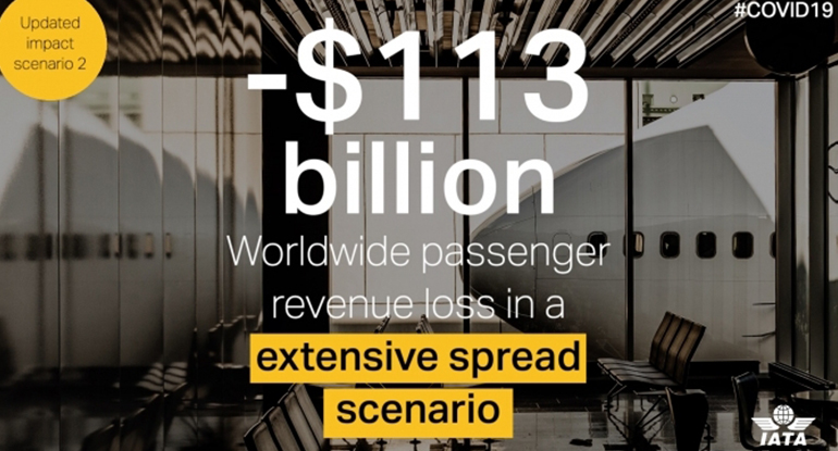 Coronavirus: IATA updates aviation industry revenue loss estimate to $63-113 billion