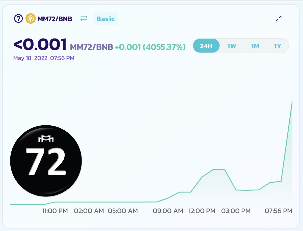#tothemoon. La crypto rookie MM72 regala una performance di oltre il 4000% in un solo giorno.