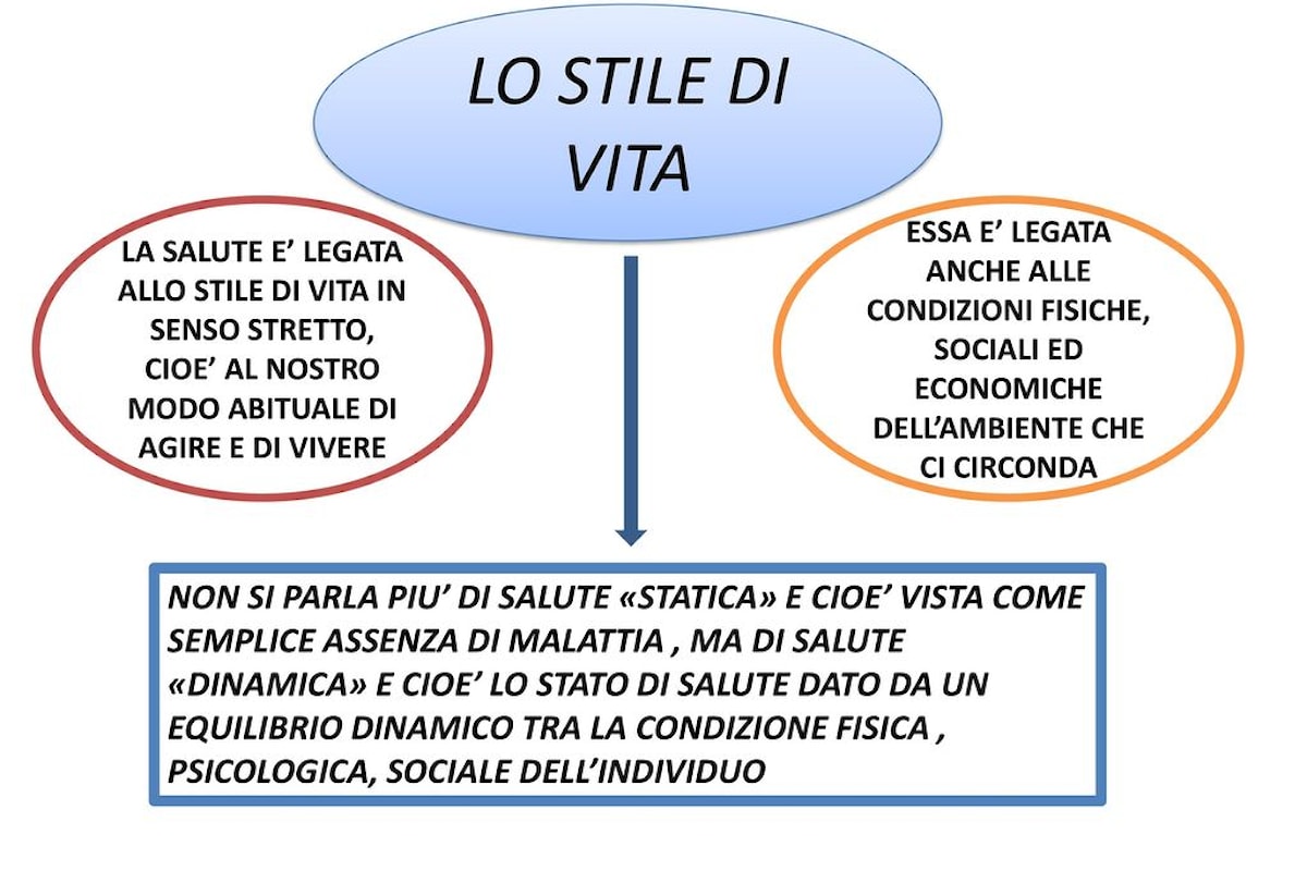 Ecclesia Protestante Christadelphians ci parla di salute spirituale e scientifica