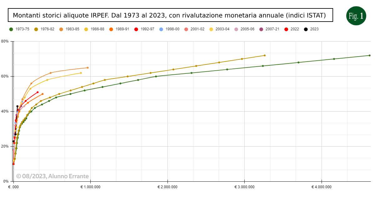 Riforme - 7. Dove sono i soldi? (Parte 2/2)
