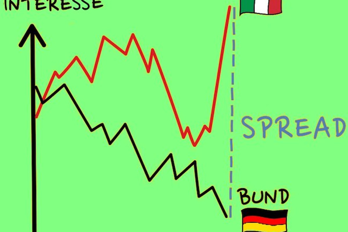 Spread: in attesa di Moody's ... ignorare come ci siamo arrivati è folle