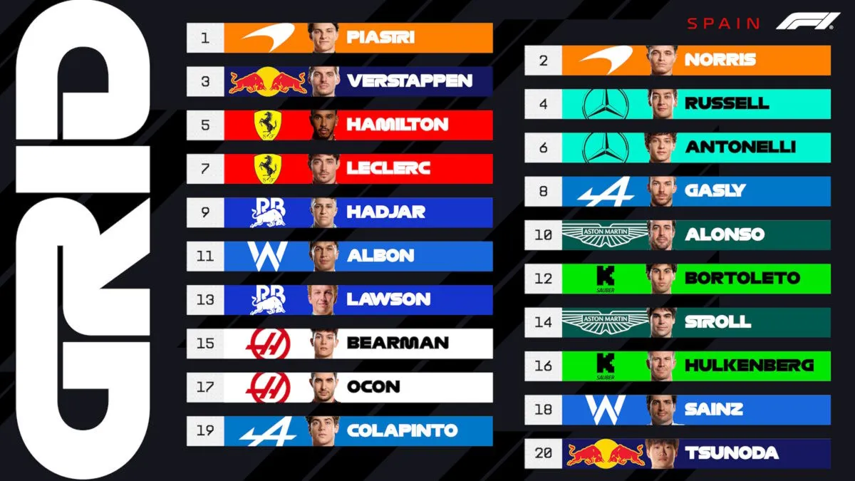 F1, Oscar Piastri conquista la pole anche nel GP di Spagna: quarta del 2025 per il leader del Mondiale