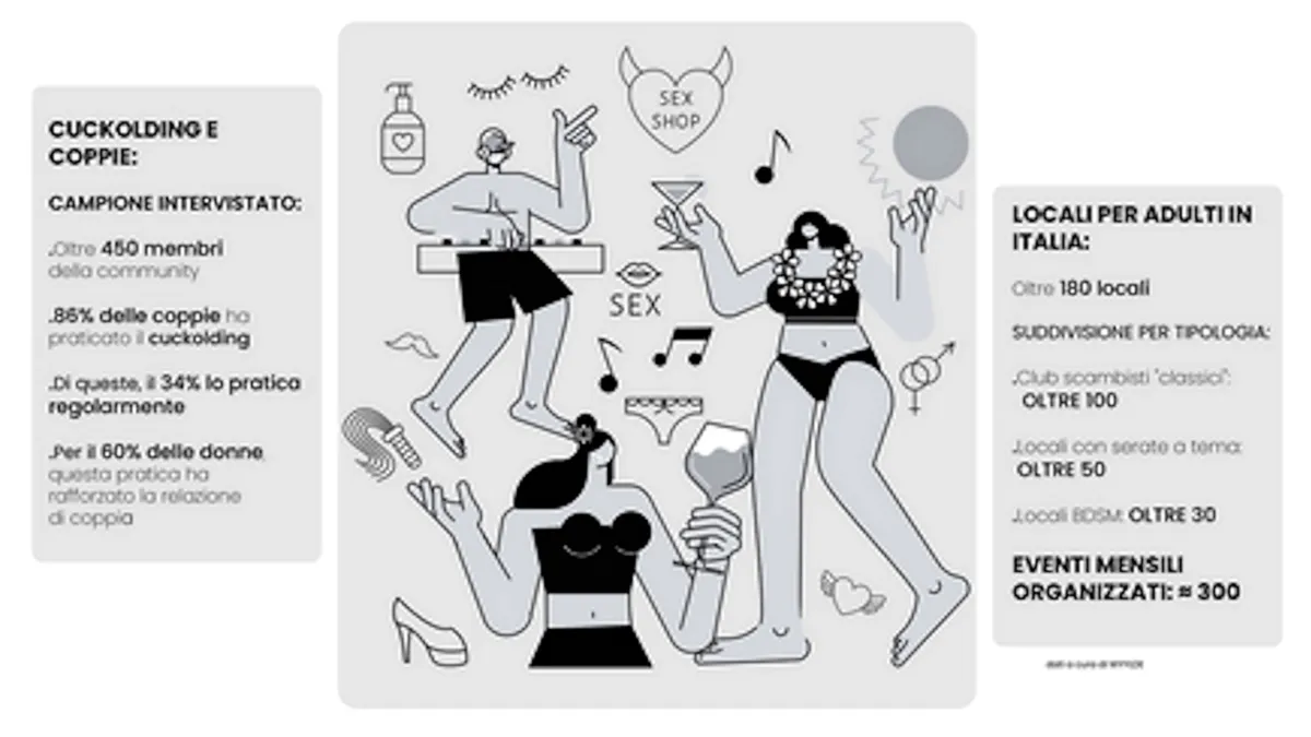 Play party, Sex Party e cuckolding: i nuovi trend delle coppie italiane