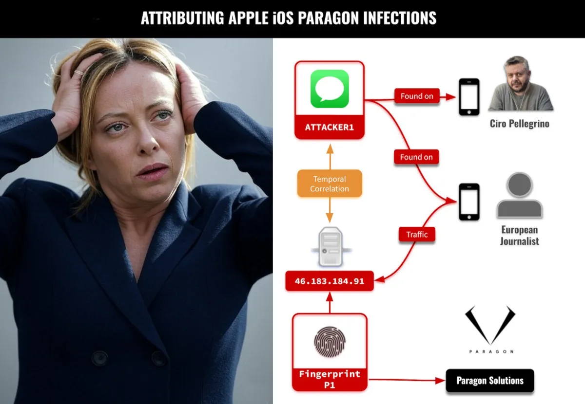 Spyware Paragon: ora le prove ci sono. E il silenzio del governo Meloni è sempre più inaccettabile
