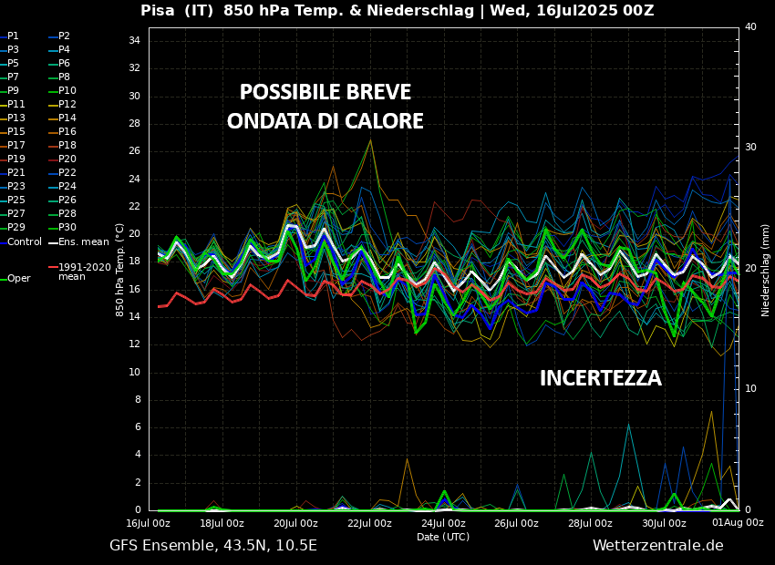 Analisi degli Spaghi: Possibile ondata di calore a partire dal weekend, in particolare al Sud Italia