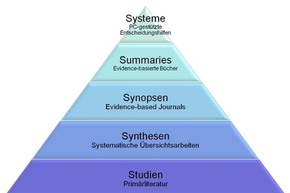 L’Evidence-Based Nursing (EBN)