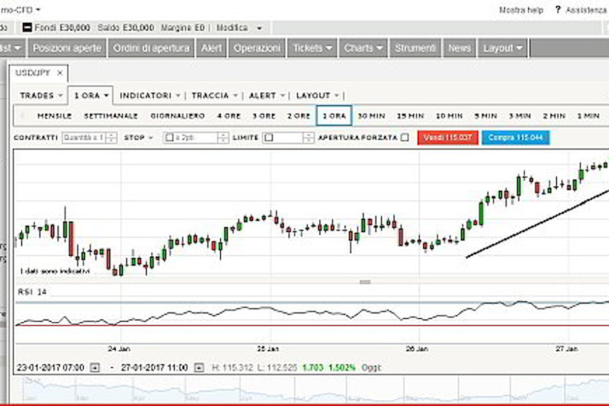 Valute, lo Yen paga la scelta della Bank of Japan di evitare il tapering