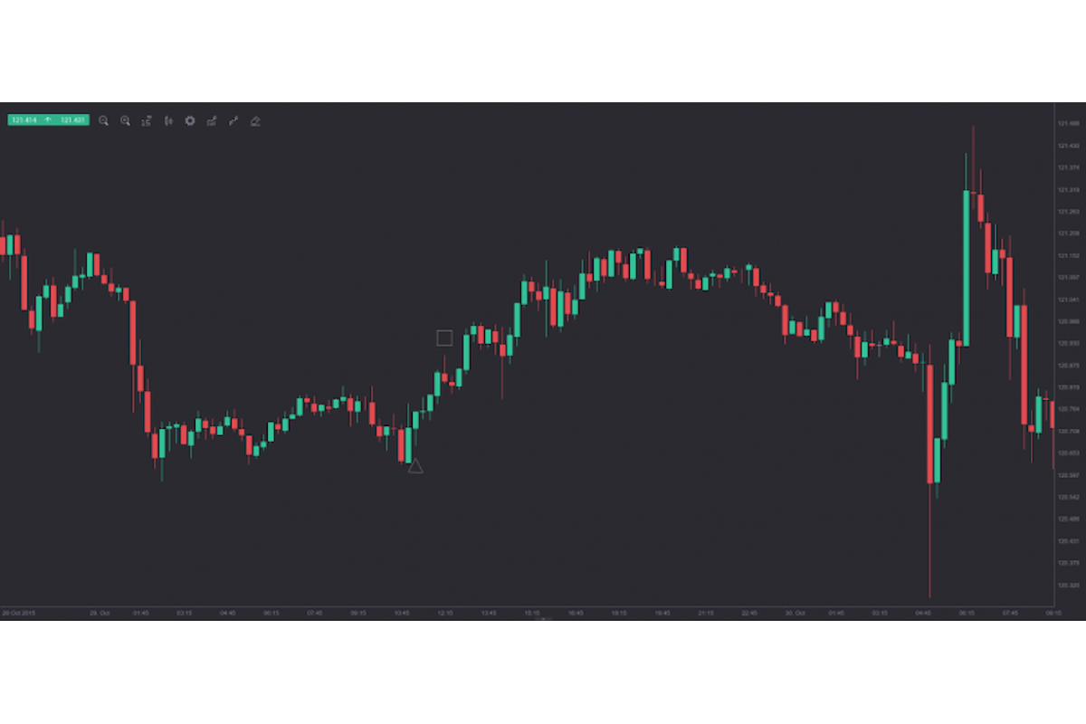 Strategia long candle da applicare al trading di opzioni binarie